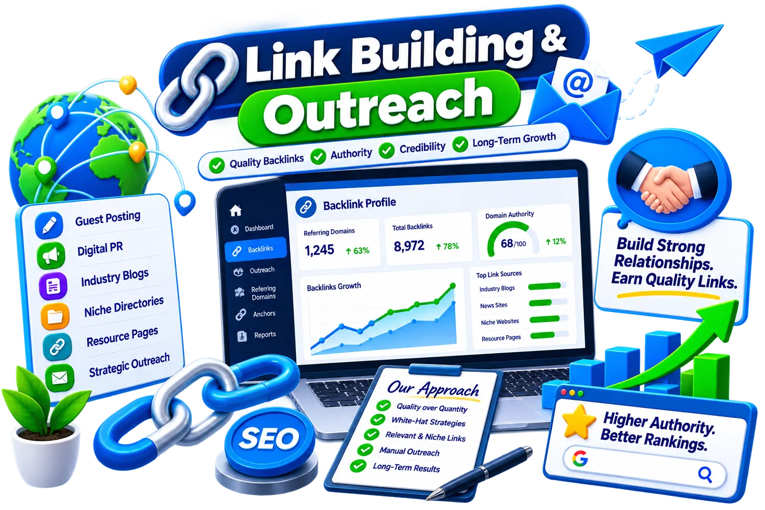 Link Building & Outreach