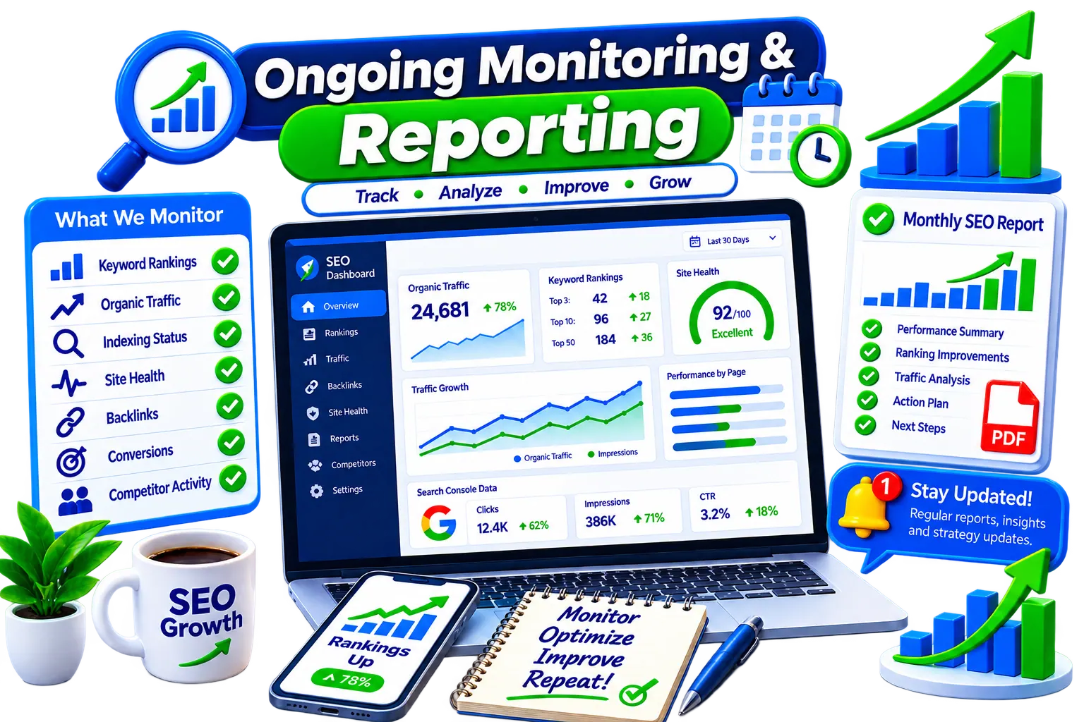 Ongoing Monitoring & Reporting