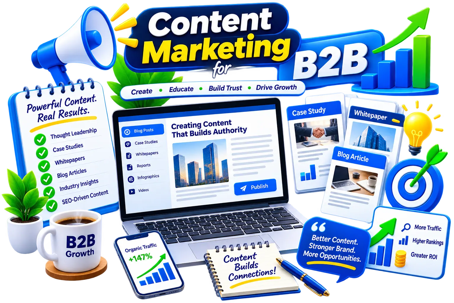 Content Marketing for B2B