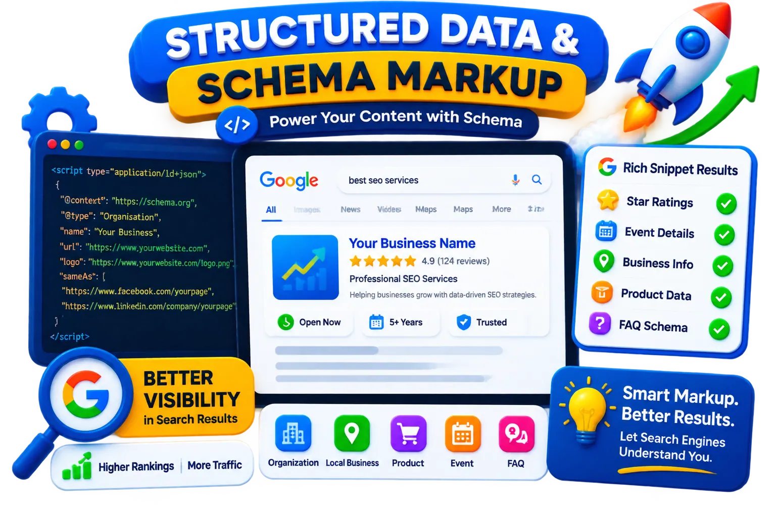 Structured Data & Schema Markup